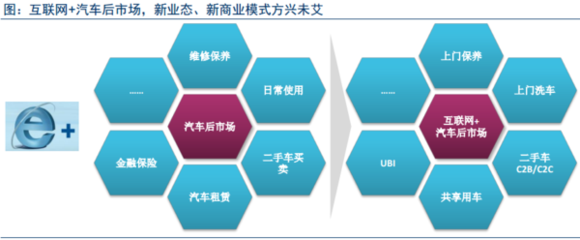 【深度】互聯(lián)網(wǎng)+汽車 產(chǎn)業(yè)趨勢(shì)驅(qū)動(dòng)洗掃車投資新機(jī)遇